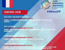 Les Centres Internationaux Francophones 2018