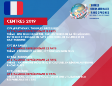 Présentation des Centres Internationaux Francophones 2019